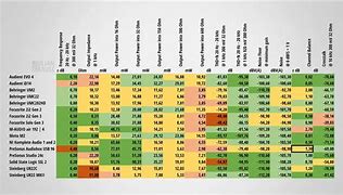 Image result for Headphone Jack Sizes Chart