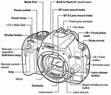 Image result for Canon Camera Parts Diagram