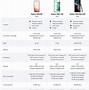 Image result for List All Samsung 5G Phones