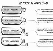 Image result for co_to_za_zawartość_alkoholu_we_krwi