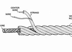 Image result for One Way Rope Lock