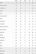 Image result for Premier League Teams Alphabetical Order