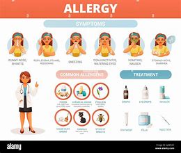 Image result for Allerghies Clip Art
