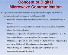 Image result for Microwave Heating Principle