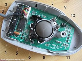 Image result for Signs of an Old Computer Mouse