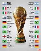 Image result for World Cup Winners Last 50 Years