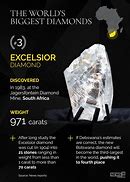 Image result for Excelsior Diamond