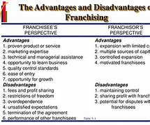 Image result for Franchise Advantages and Disadvantages
