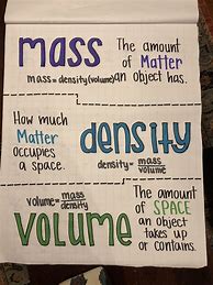 Image result for Mass Weight and Density Notes
