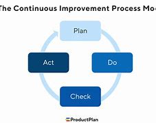 Image result for Continuous Improvement Suggestions