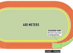 Image result for How Long Is 9 Meters