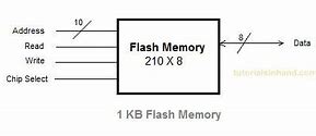 Image result for Block Diagram of Flash Memory