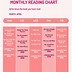Image result for Reading Progress Monitoring Chart