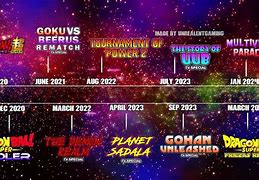 Image result for Dragon Ball Super Timeline Chart