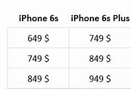 Image result for Price of an iPhone 6s Plus