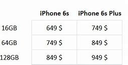 Image result for iphone 6s plus prices