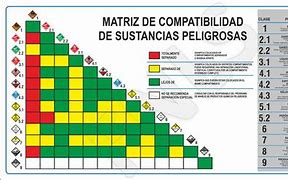 Image result for compayibilidad