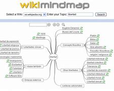 Image result for Wikipedia Mind Map