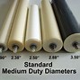 Image result for Plastic Rollers Roll Out