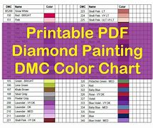 Image result for Diamond 4 C-Chart