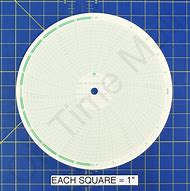 Image result for Circular Meter Chart