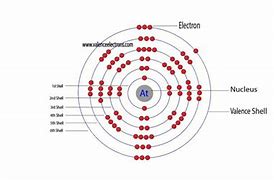 Image result for Astatine Bohr Model