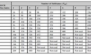 Image result for TBS Table LTE