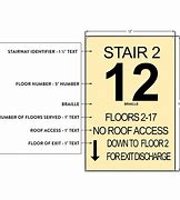 Image result for Stairway Identification Signs