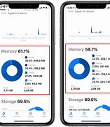 Image result for iPhone 1 Memory