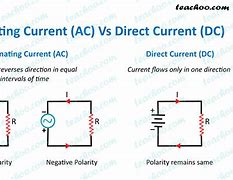 Image result for AC DC Voltage Difference