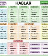 Image result for Hablar Spanish