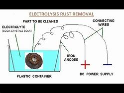 Image result for Electrolysis Rust Removal On a Car