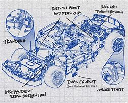 Image result for NASCAR Blueprint