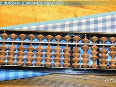 Image result for Ancient Abacus Mayan