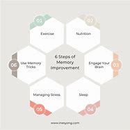 Image result for Memory Skills