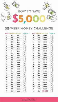 Image result for 52 Week Money Saving Challenge 5000