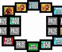 Image result for Press Your Luck Meme