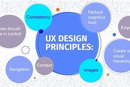 Image result for UI/UX Design Principles