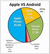 Image result for Apple Users vs Android Users
