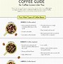 Image result for Different Coffee Beans