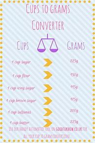 Image result for Grams to Cups Conversion Chart