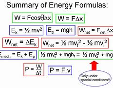 Image result for Physics Cheat Sheet
