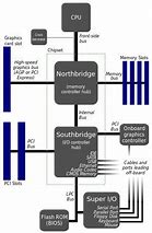 Image result for Northbridge Computing