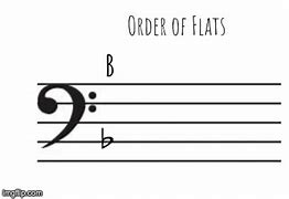 Image result for Bass Clef On Piano