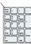 Image result for Keyboard Key Numbers
