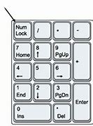 Image result for Number Lock Key On Keyboard