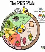 Image result for Vegan Diet for Children