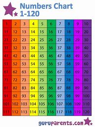 Image result for Interactive 120 Chart