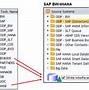 Image result for SAP BW Interface