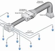 Image result for Floor Joist System